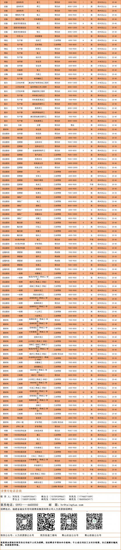 1756801259454109.png 在福安湾坞半岛冶金新材料产业园累计投