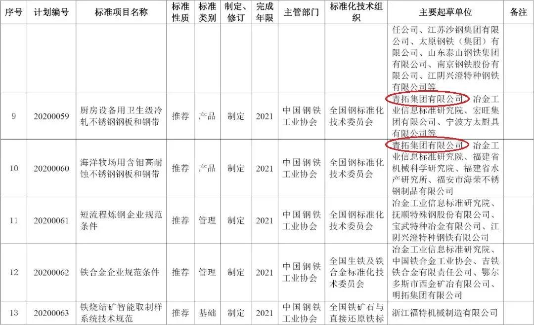 可按栏目扩展阅读相关条目