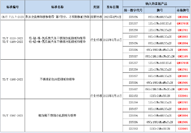 本站按公开材料组织页面